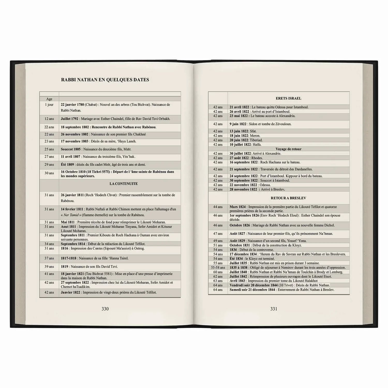 Pages ouvertes d'un livre présentant la biographie et les dates clés de Rabbi Nathan en français