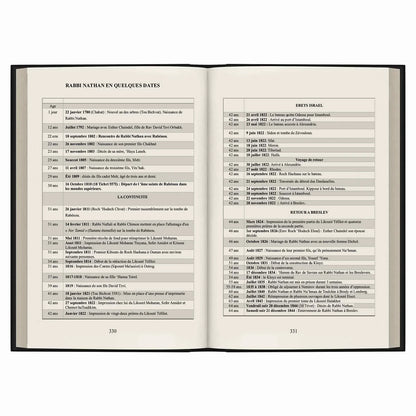 Pages ouvertes d'un livre présentant la biographie et les dates clés de Rabbi Nathan en français