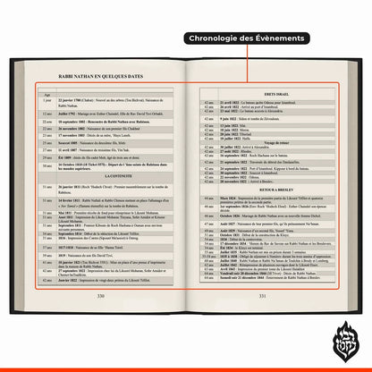 Livre ouvert présentant la chronologie des événements clés de la vie du Rabbi Nathan en français