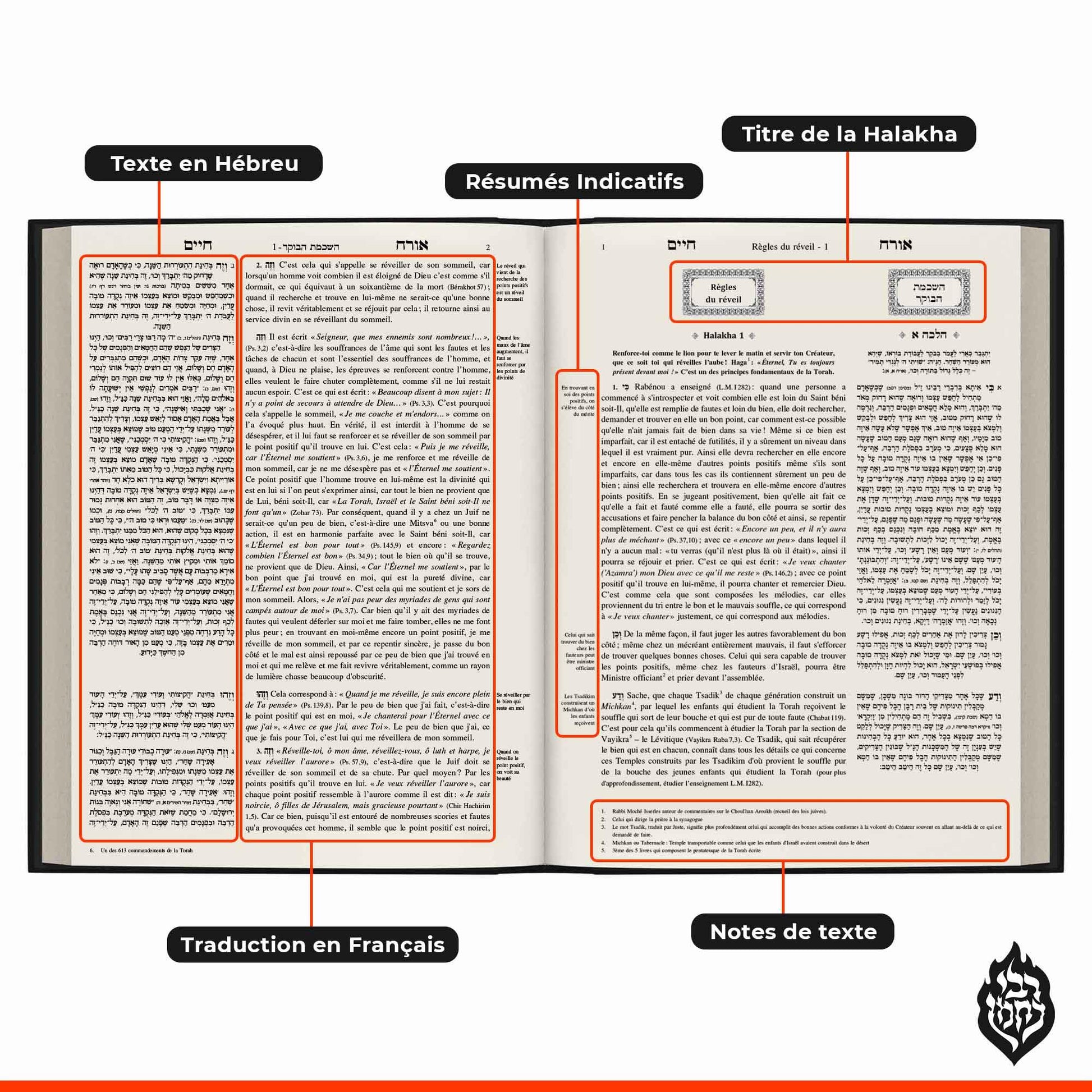 Page ouverte de Likoute Halakhot Orah Haim avec texte en hébreu, traduction française, titres et notes